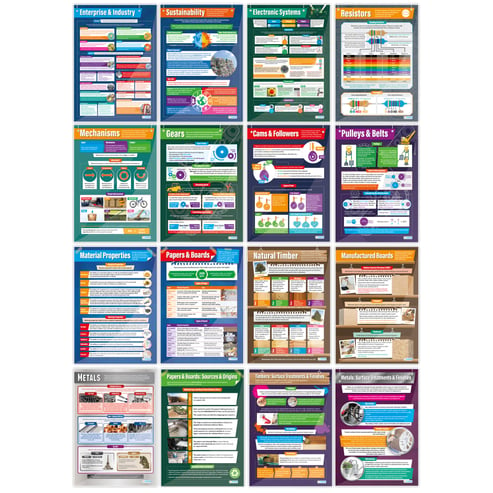Design & Technology Posters - Set of 39 