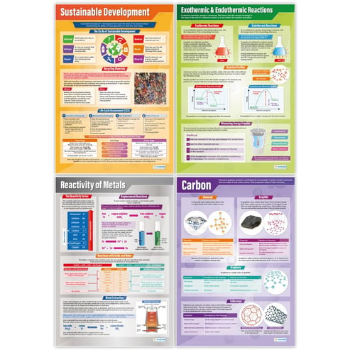 Chemistry Posters - Set of 15 