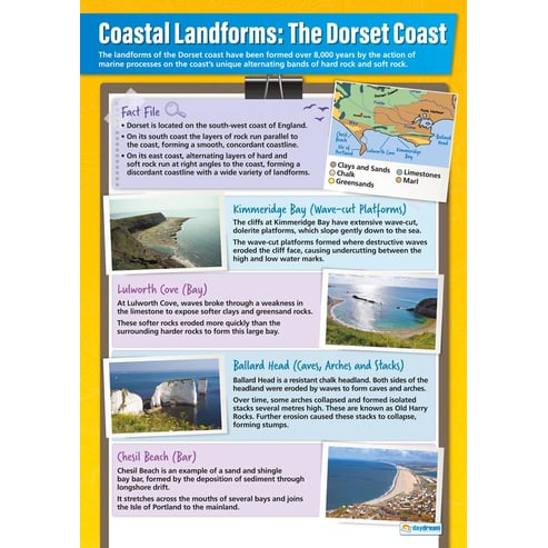 Coastal Landforms Example: The Dorset Coast Poster