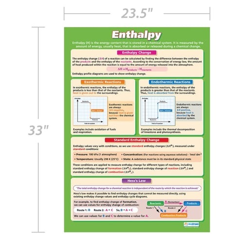 Enthalpy Poster