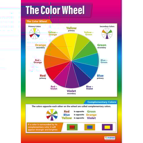 Art Basics Posters - Set of 5