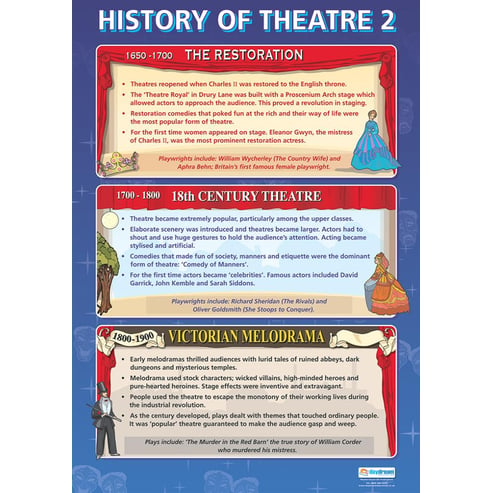 History of Theatre 2 Poster