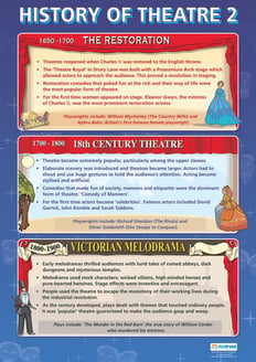 History of Theater 2 Poster