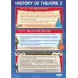 History of Theatre 2 Poster