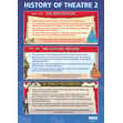 History of Theater 2 Poster