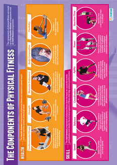 The Components of Physical Fitness Poster