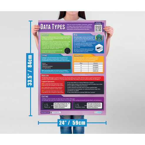 Data Types Poster