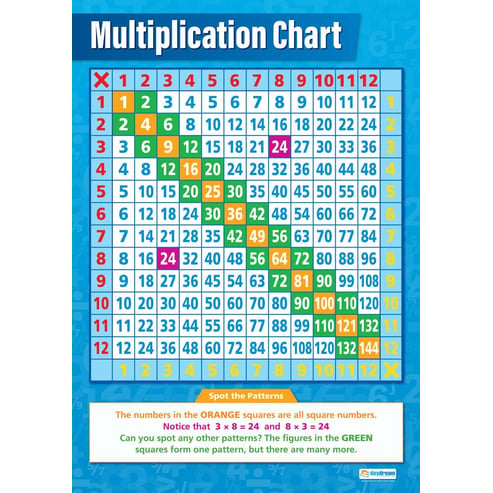 Multiplication Chart Poster