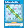 Multiplication Chart Poster