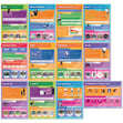 Components of Physical Fitness Posters - Set of 12