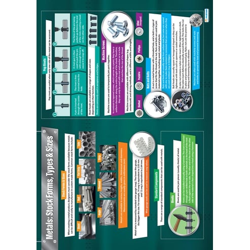 Metals: Stock Forms, Types & Sizes Poster