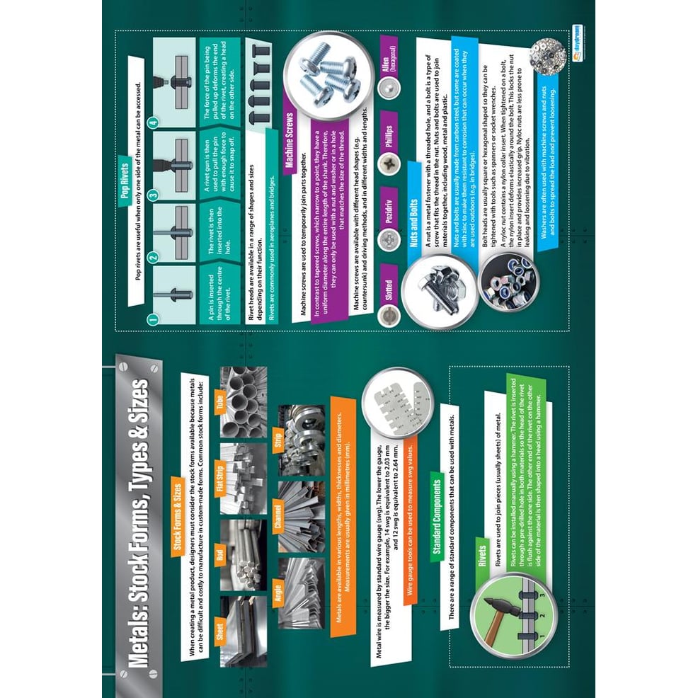 Metals Stock Forms, Types & Sizes Poster Daydream Education
