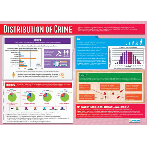 Crime Posters - Set of 3 