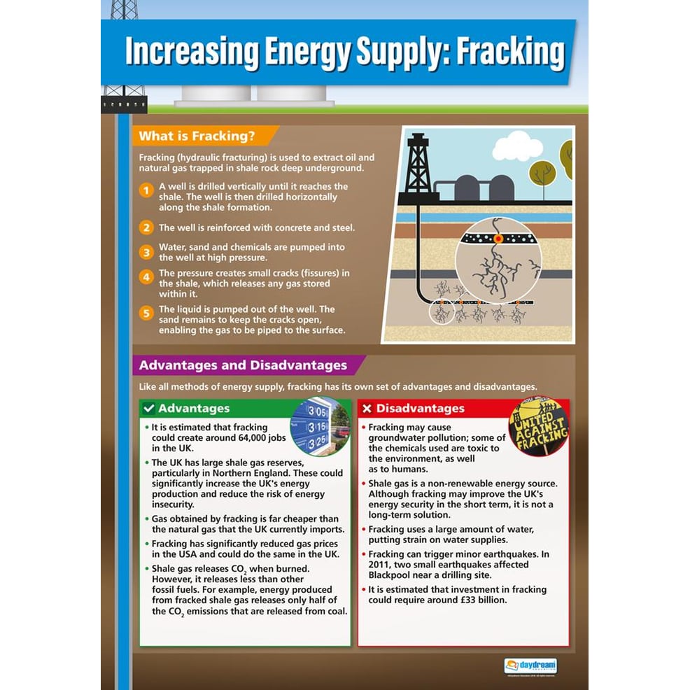 Increasing Energy Supply Example: Fracking Poster - Daydream Education