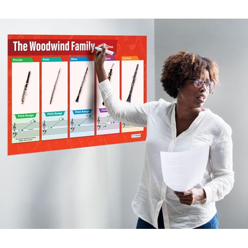 The Woodwind Family (part 1) Poster