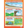 River Landforms Poster