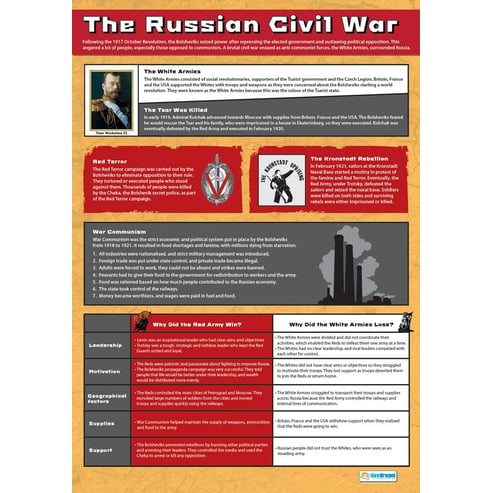 The Russian Civil War Poster