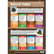 Natural Timber Poster