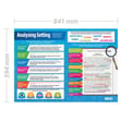 Analysing Setting Poster