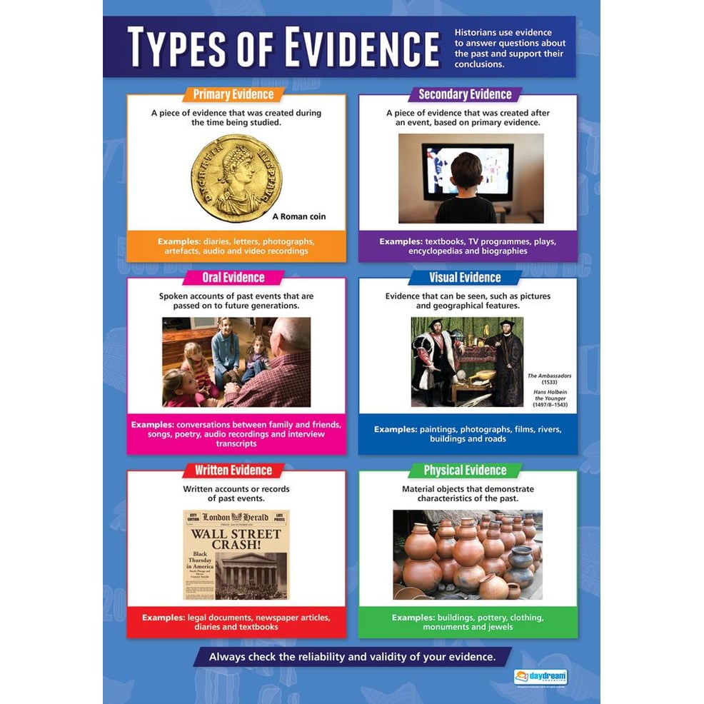 Types of Evidence Poster - Daydream Education