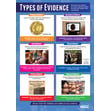 Types of Evidence Poster