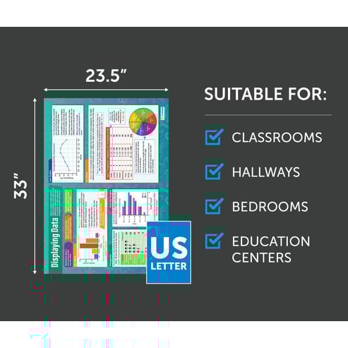 Displaying Data Poster