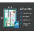 Displaying Data Poster