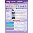 Energy Posters - Set of 4