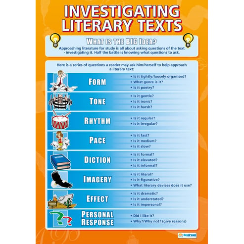 Investigating Literary Texts Posters - Set of 3