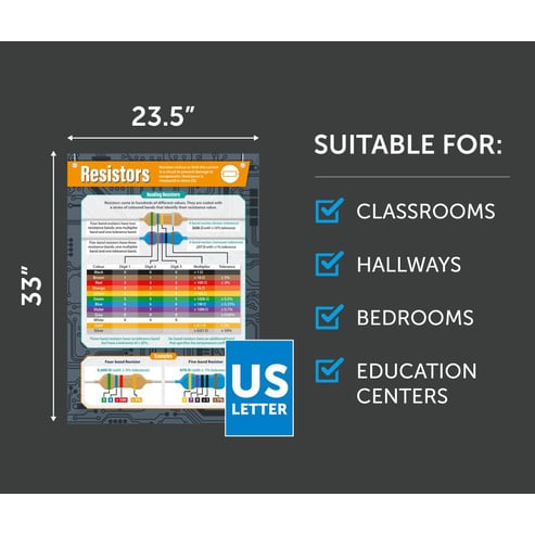 Resistors Poster