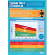 Training Thresholds and Zones Poster