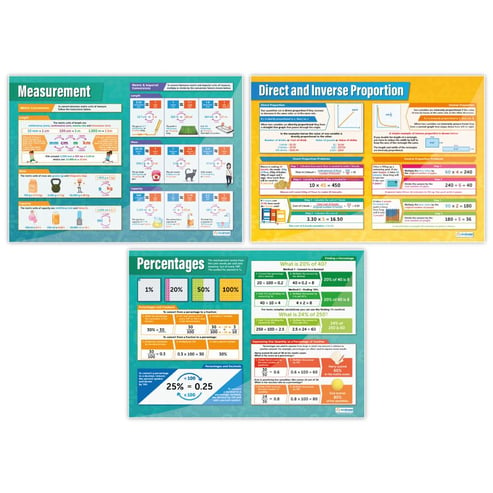 Ratio, Proportion & Rates of Change Posters - Set of 6 