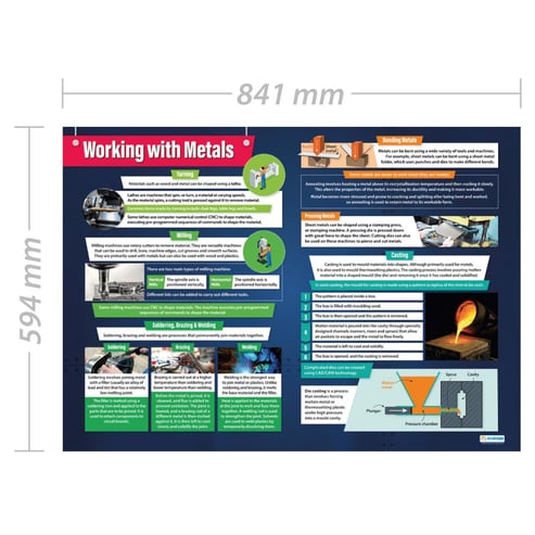 Working with Metals Poster