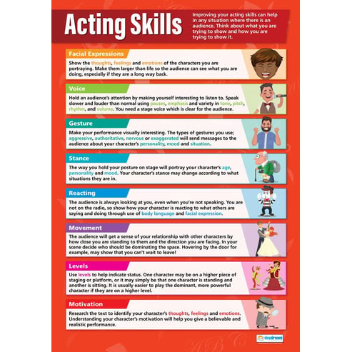 Acting Skills Poster