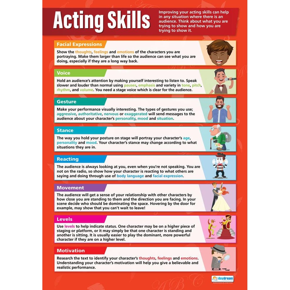 acting-skills-poster-daydream-education