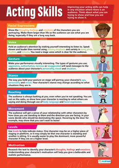 Acting Skills Poster