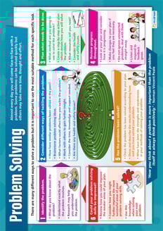 Problem Solving Poster