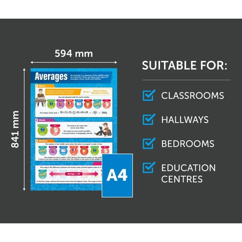 Averages Poster