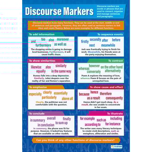 Sentence Writing Posters - Set of 4