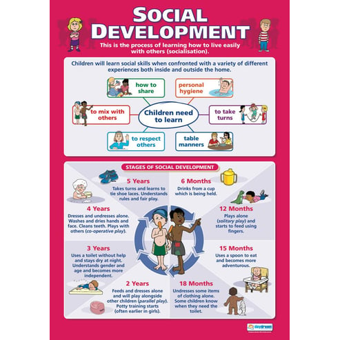 Poster highlights CSD's Environment and Social Development project, Center  for Social Development