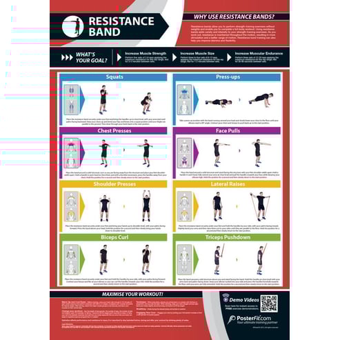 Resistance Band Poster