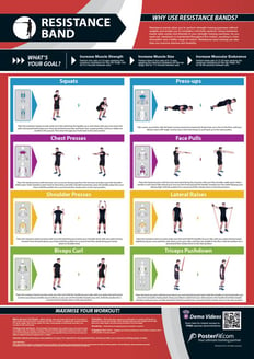 Resistance Band Poster