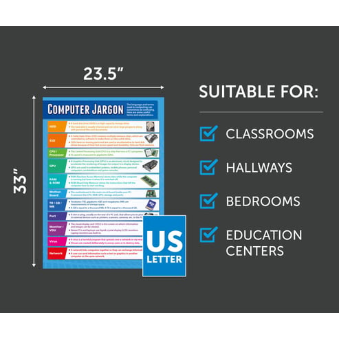 Computer Jargon Poster