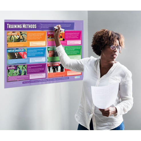 Training Methods Poster