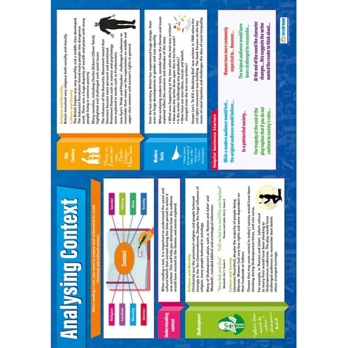 Analysing Context Poster