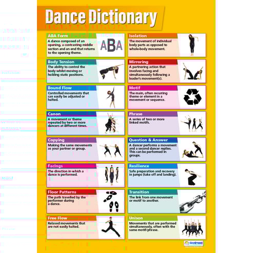 Dance Dictionary Poster