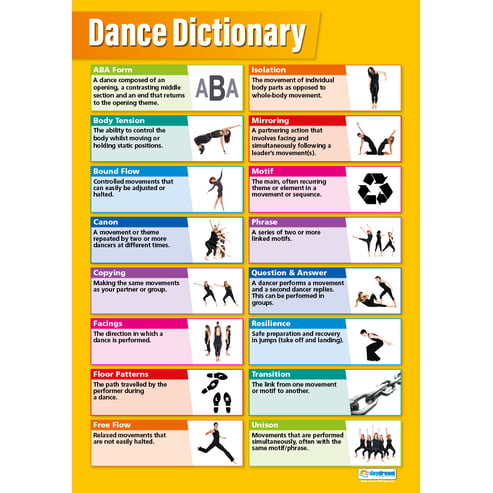 Dance Dictionary Poster