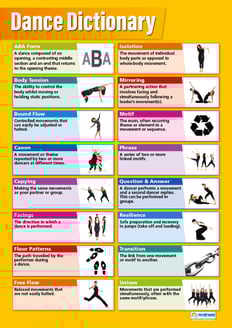 Dance Dictionary Poster