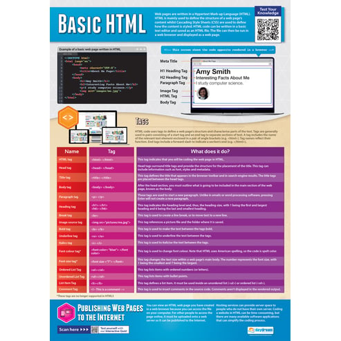 Basic HTML Poster