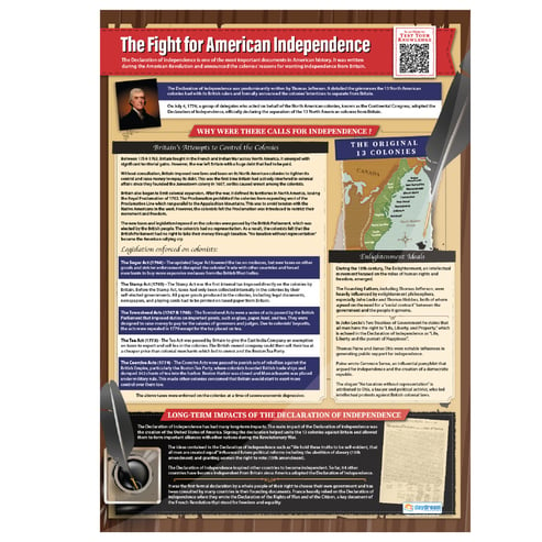 Declaration of Independence Posters - Set of 2